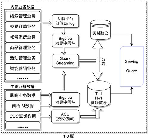 Java生態(tài)下的微服務(wù)數(shù)據(jù)分析體系構(gòu)建 基于Spring Cloud、SpringBoot、MyBatis與UniApp的全棧實(shí)踐