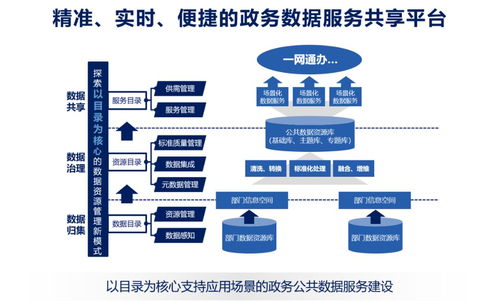 數(shù)據(jù)服務(wù)化 打通企業(yè)數(shù)據(jù)應(yīng)用的“最后一公里”