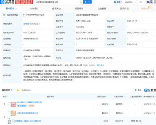 樂(lè)聚機(jī)器人攜手成立數(shù)據(jù)運(yùn)營(yíng)公司，開拓?cái)?shù)據(jù)處理服務(wù)新藍(lán)海