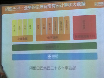 深度解析阿里云大數(shù)據(jù)處理服務(wù)ODPS 核心特性、應(yīng)用場(chǎng)景與未來(lái)趨勢(shì)